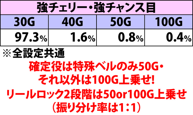 7.2.1 討伐の刻・各役成立時の上乗せゲーム数振り分け