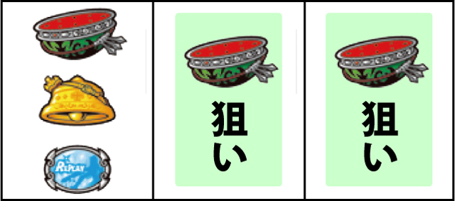 通常時の打ち方