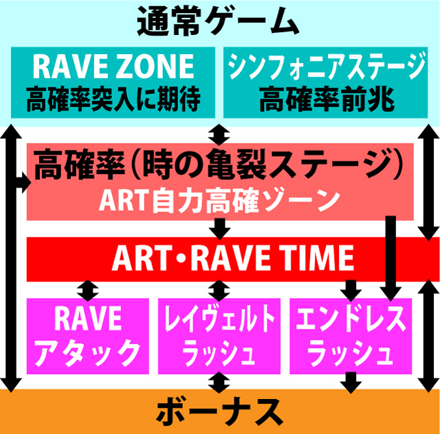 2.2.1 図解ゲームチャート