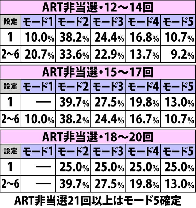 5.15.1 高確率突入時・モード振り分け