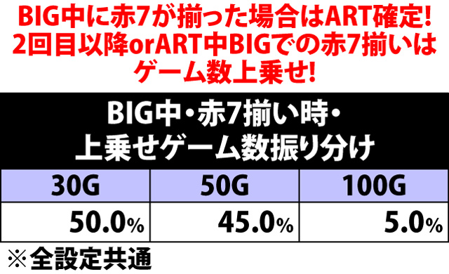 6.2.1 BIG中・プルー揃い時の当選内容振り分け