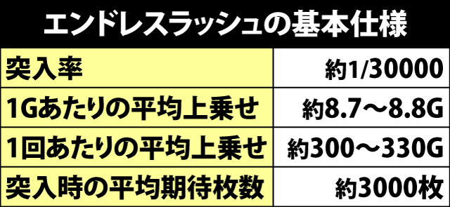 7.5.1 エンドレスラッシュの流れとポイント