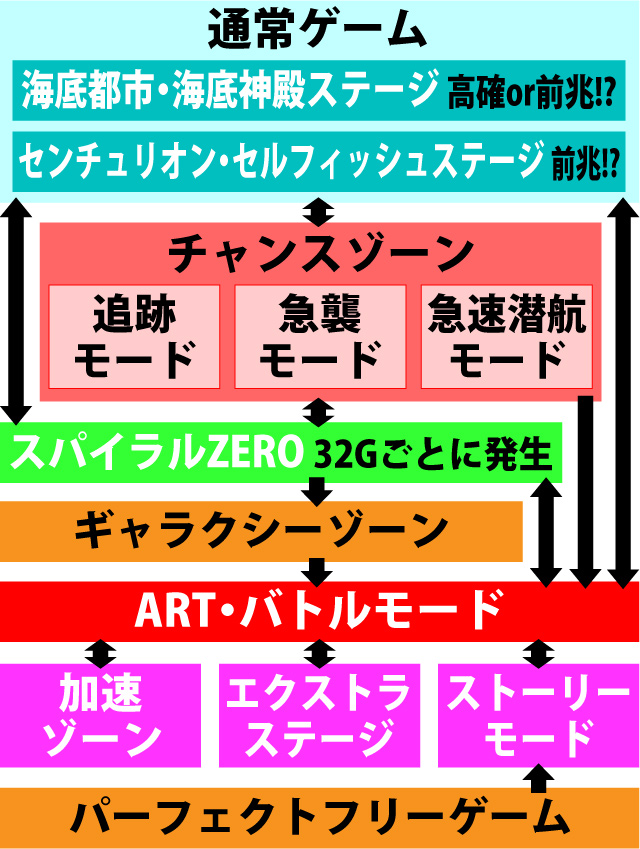 2.1.1 図解ゲームチャート