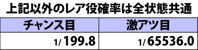 4.20.1 通常時・レア役確率