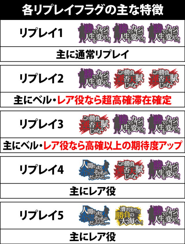 4.7.1 メインリールにおけるリプレイフラグのポイント