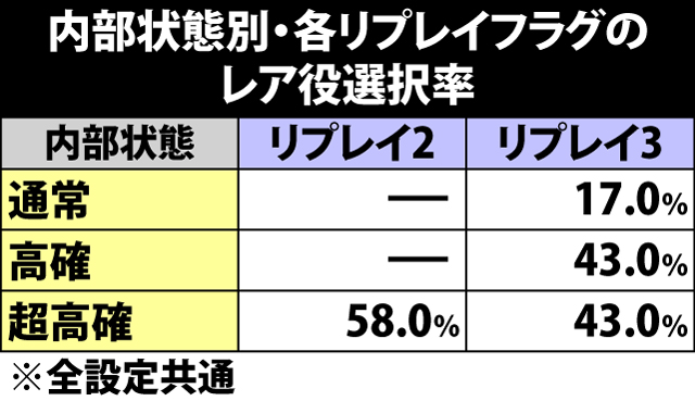 4.7.1 メインリールにおけるリプレイフラグのポイント