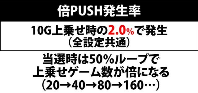 5.2.1 倍PUSH発生率