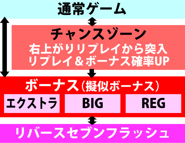2.1.1 図解ゲームチャート