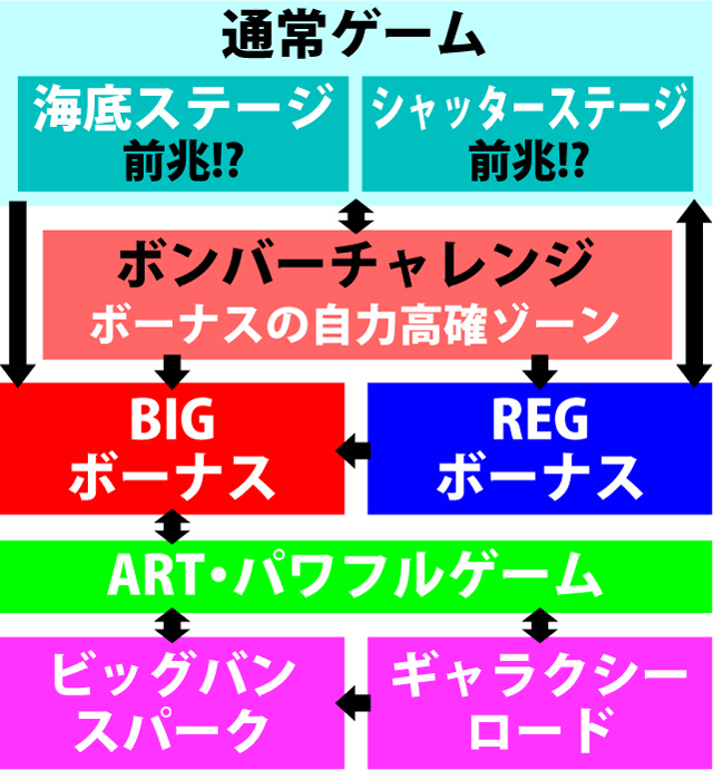 2.1.1 図解ゲームチャート