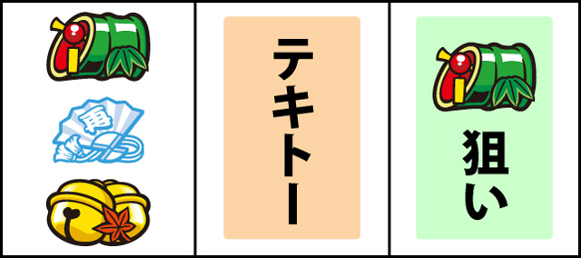 通常時の打ち方