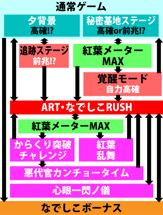 2.2.1 図解ゲームチャート