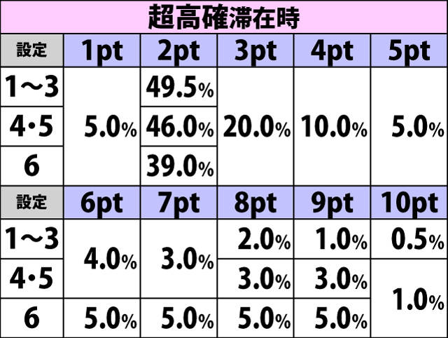 4.3.1 弱デカ紅葉成立時・紅葉ポイント振り分け