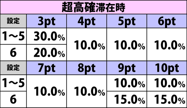 4.4.1 中デカ紅葉成立時・紅葉ポイント振り分け