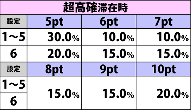 4.5.1 強デカ紅葉成立時・紅葉ポイント振り分け