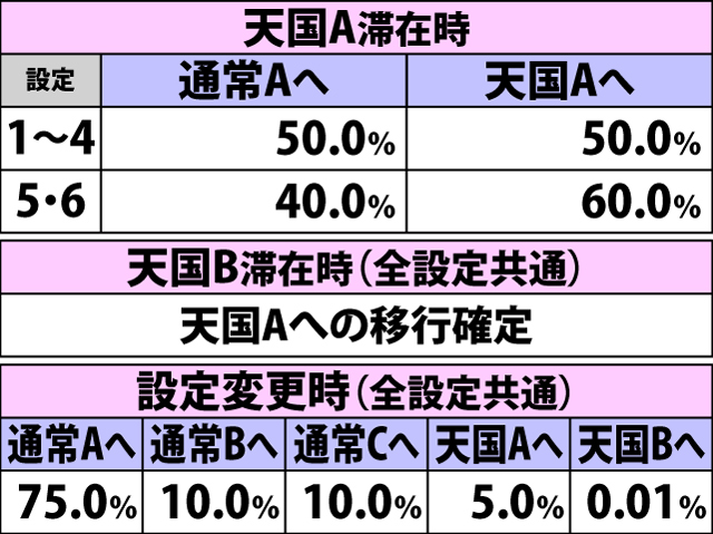 4.6.1 通常時・内部モード移行率