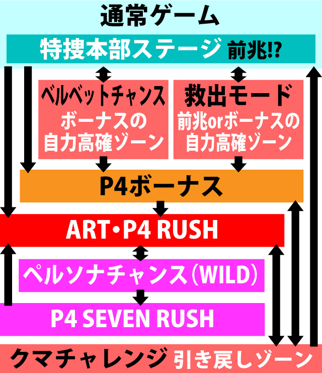 2.1.1 図解ゲームチャート