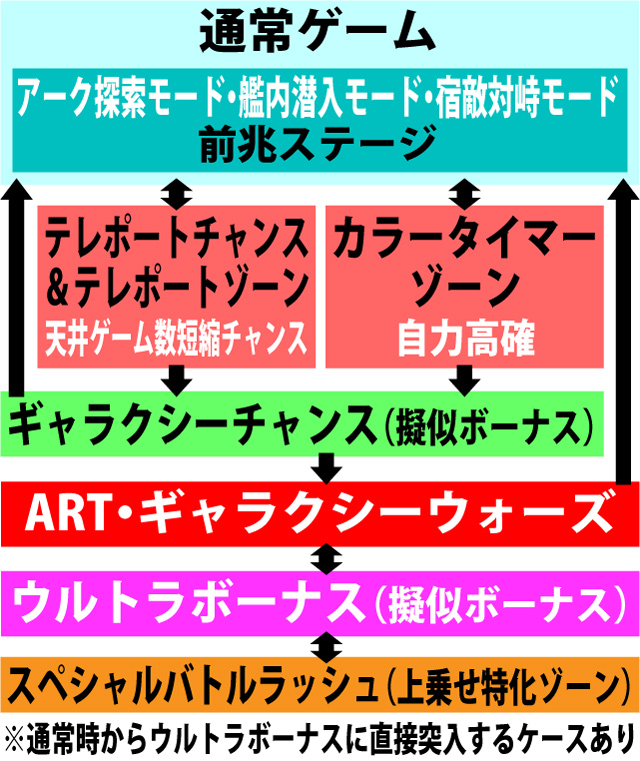2.1.1 図解ゲームチャート