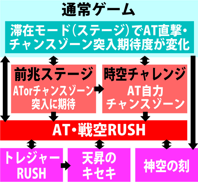 2.1.1 図解ゲームチャート