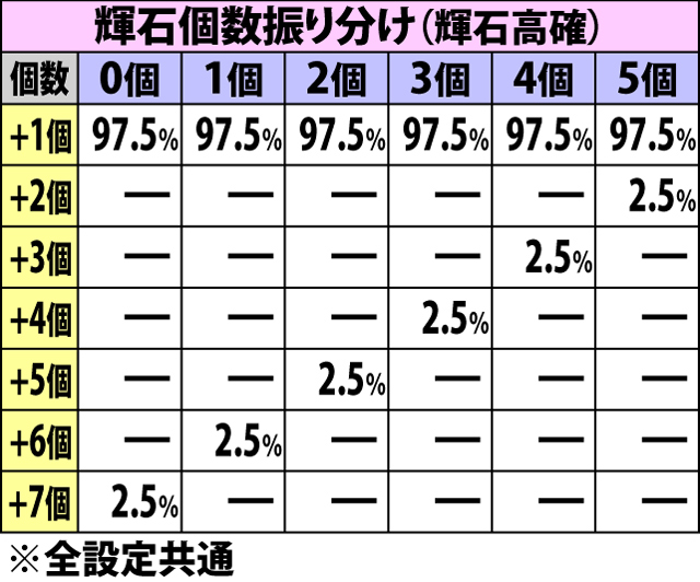 5.34.1 ベルリプレイ成立時・輝石獲得率&振り分け