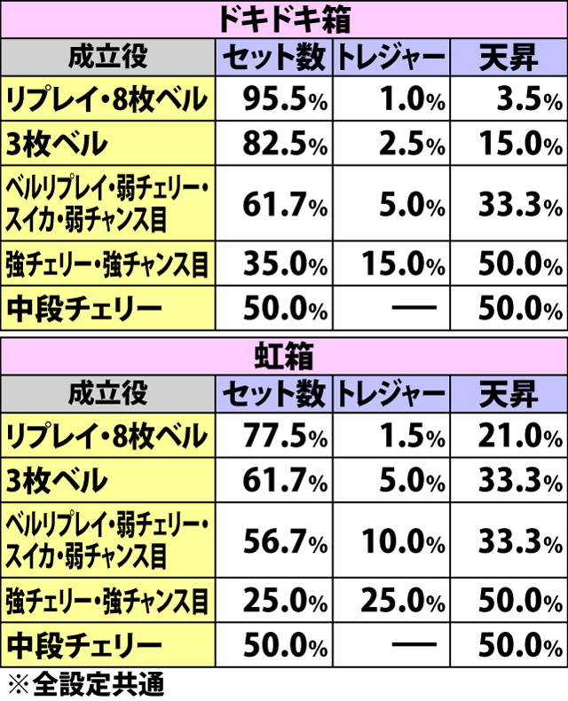 5.13.1 トレジャーラッシュ・お宝チェックでの上乗せ振り分け