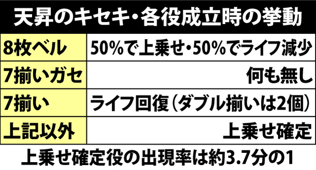 5.14.1 天昇のキセキのポイント
