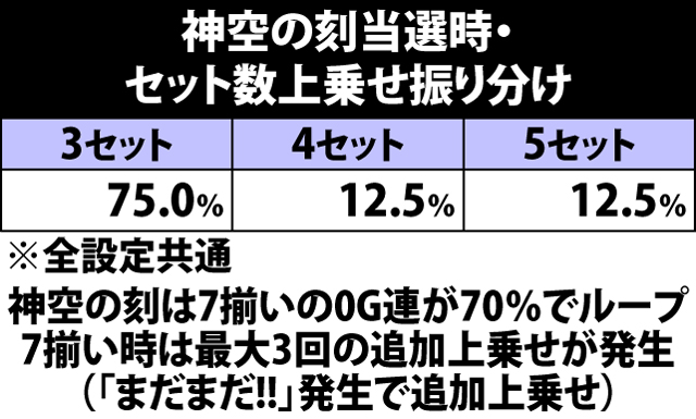 5.15.1 神空の刻のポイント