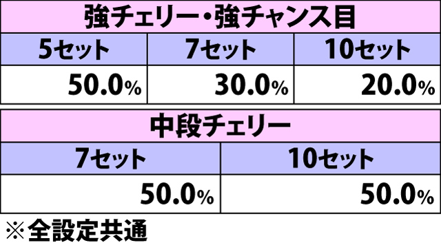 5.6.1 トレジャーラッシュ・お宝チェック[虹箱]時の上乗せセット数振り分け