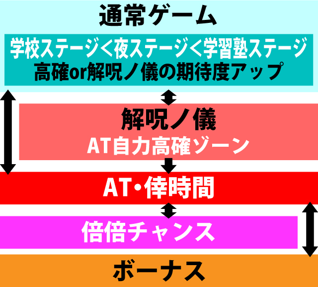 2.1.1 図解ゲームチャート