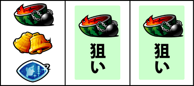 通常時の打ち方