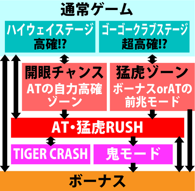 2.1.1 図解ゲームチャート