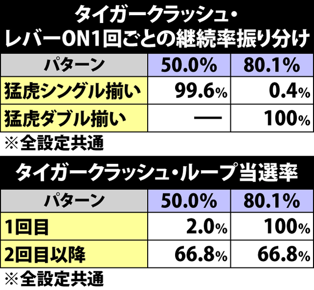 7.1.1 タイガークラッシュ・継続率振り分け