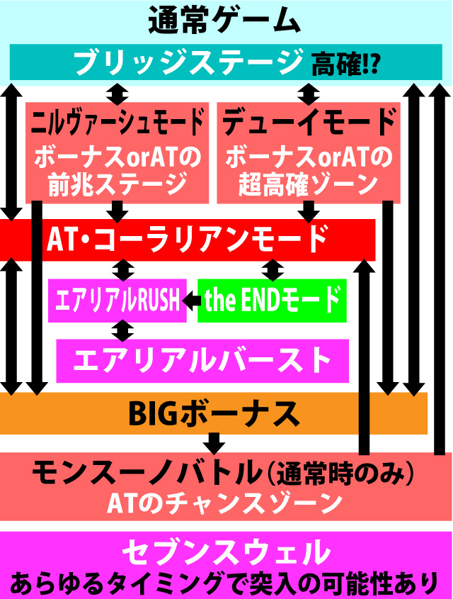 2.2.1 図解ゲームチャート