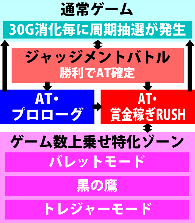 2.1.1 図解ゲームチャート