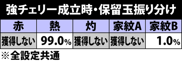 4.8.1 強チェリー成立時・保留玉振り分け