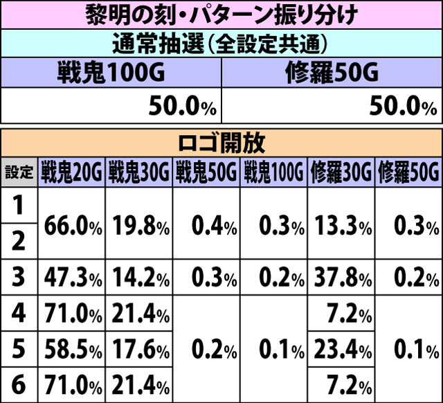 4.14.1 黄保留消化時・当選内容振り分け