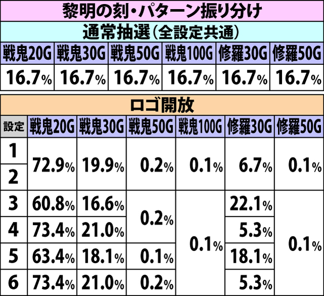 4.15.1 赤保留消化時・当選内容振り分け