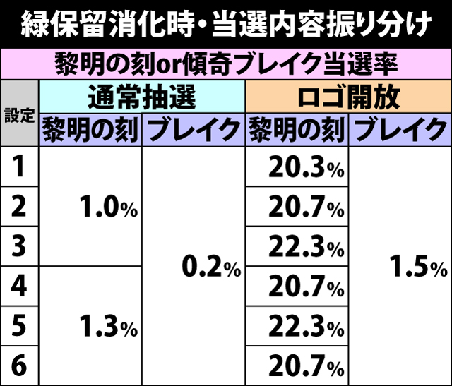 4.16.1 緑保留消化時・当選内容振り分け