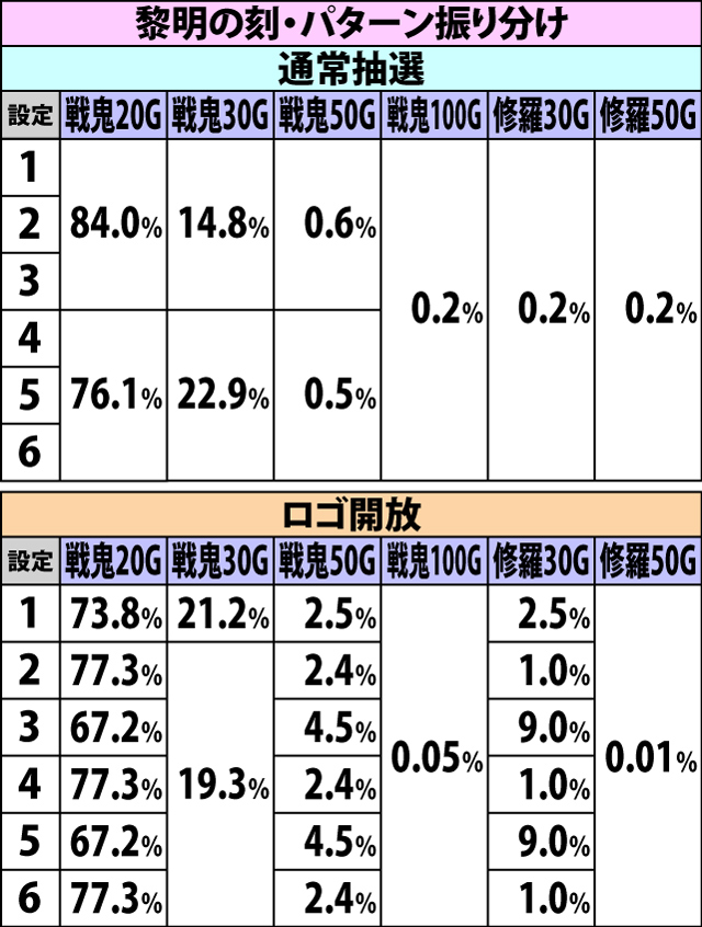 4.16.1 緑保留消化時・当選内容振り分け