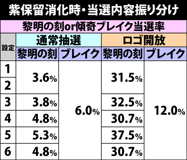 4.17.1 紫保留消化時・当選内容振り分け