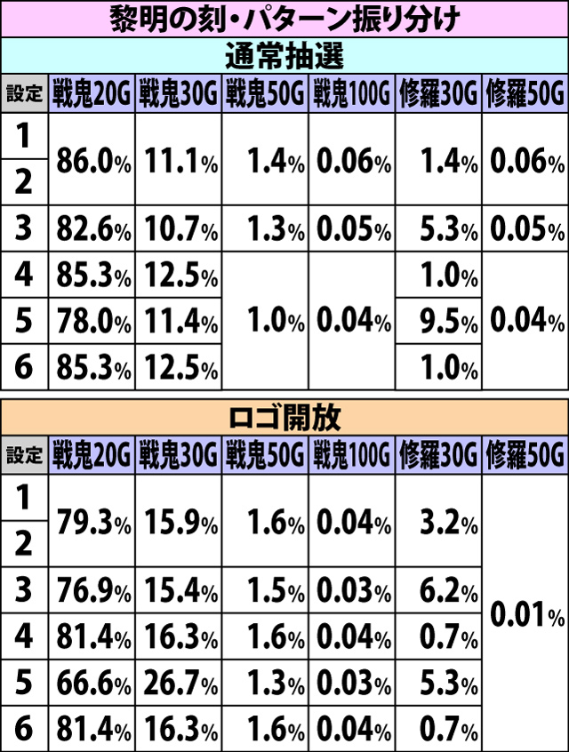 4.17.1 紫保留消化時・当選内容振り分け