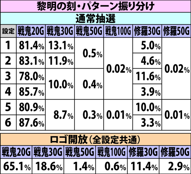 4.19.1 熱保留消化時・当選内容振り分け