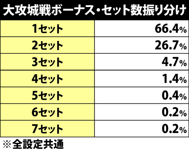 5.18.1 大攻城戦ボーナス・セット数&継続シナリオ振り分け