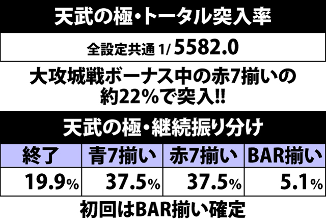 5.9.1 天武の極・絵柄揃い&上乗せゲーム数振り分け