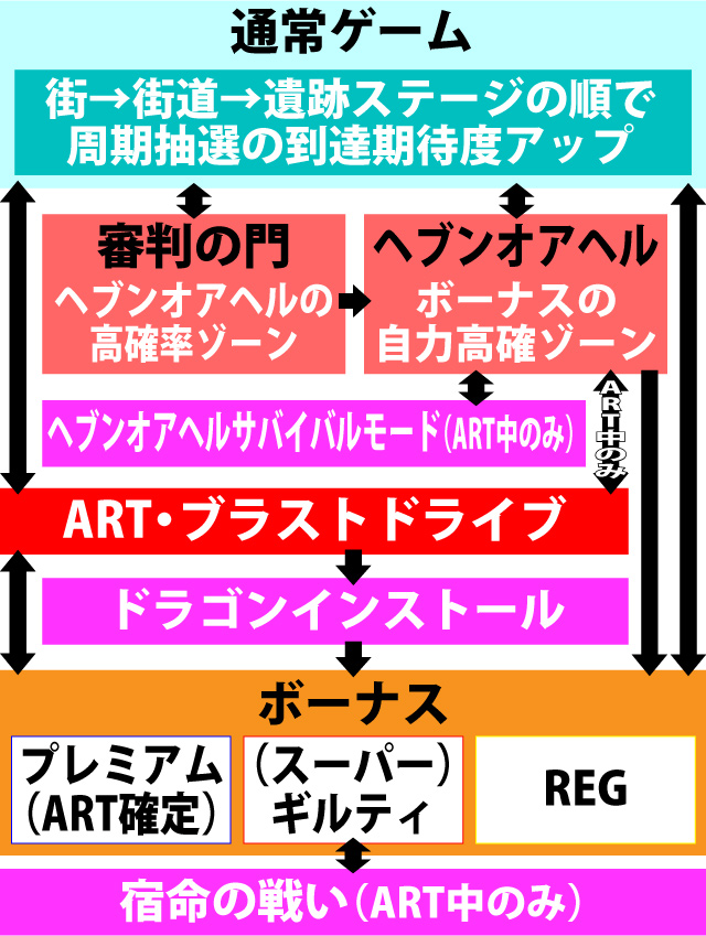 2.1.1 図解ゲームチャート