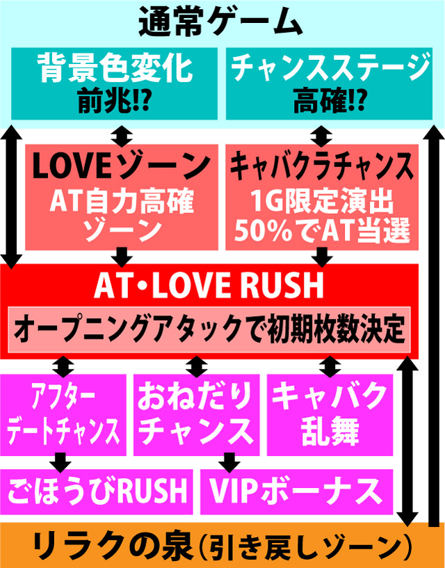 2.1.1 図解ゲームチャート