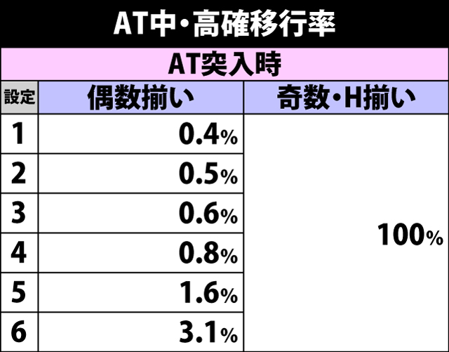 5.24.1 AT中・内部状態移行率