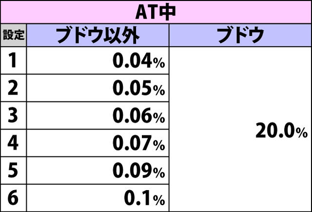 5.24.1 AT中・内部状態移行率