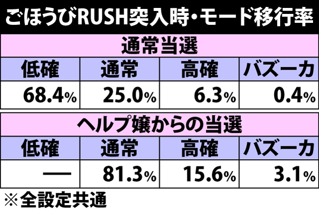 パチスロ ラブ嬢 パチスロ 天井 設定推測 ゾーン ヤメ時 演出 プレミアムまとめ