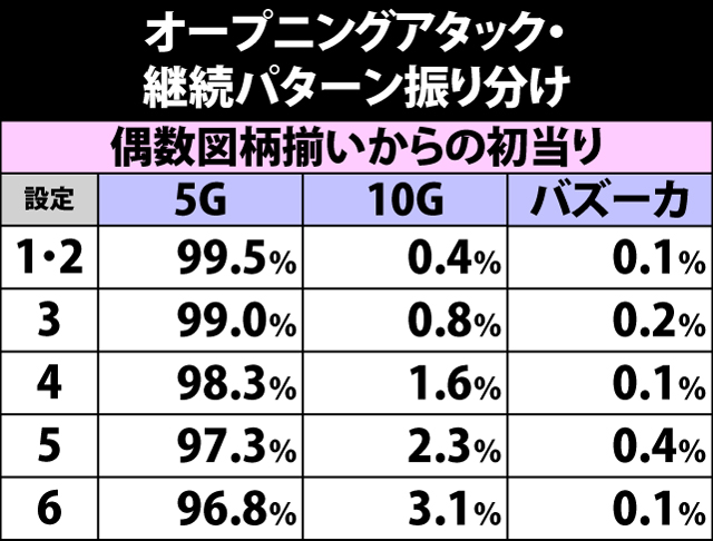 5.1.1 オープニングアタック・パターン振り分け