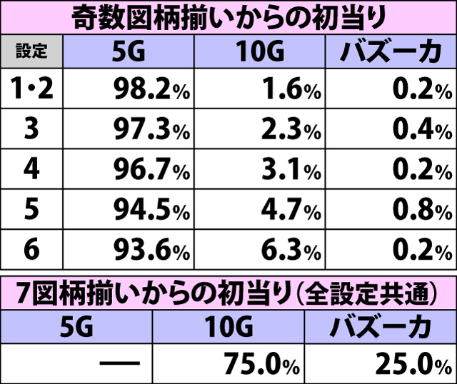 5.1.1 オープニングアタック・パターン振り分け